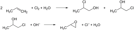 Propylene oxide is prepared by reaction of propylene.
